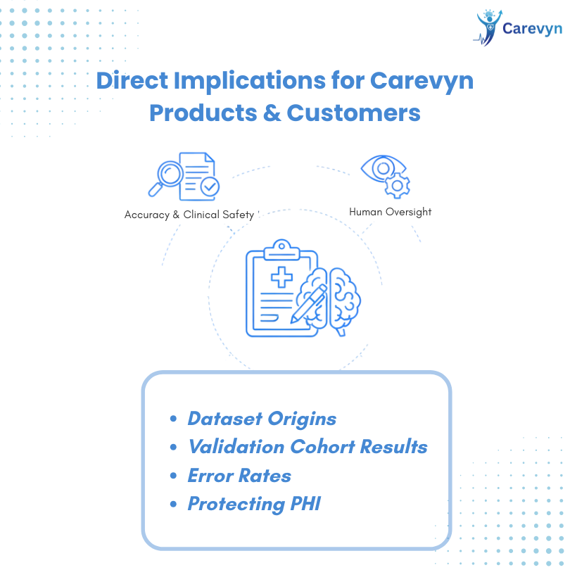 Direct Implications for Carevyn Products & Customers.png